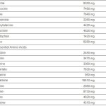 Super Mass Gainer, Tantissime calorie e tantissime proteine senza alcun affaticamento a livello digestivo, per un fisico scultoreo, confezione da 2.7kg, gusto Cookies & Cream