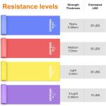 Bandes de résistance fitness [lot de 4] 1,8 m, bandes élastiques avec 4 niveaux de résistance pour musculation, yoga, pilates